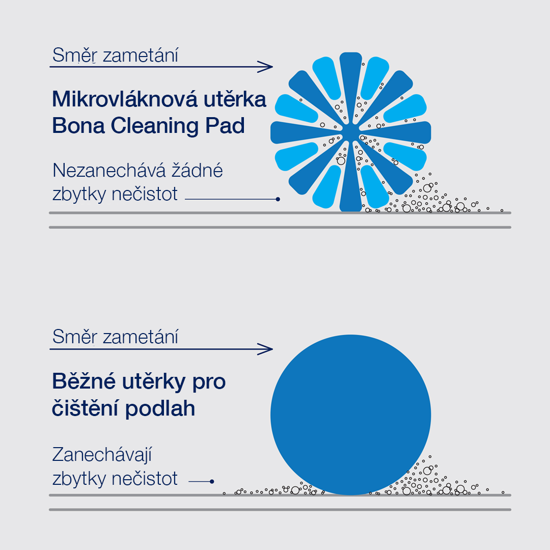 Cleaning Pad zametání